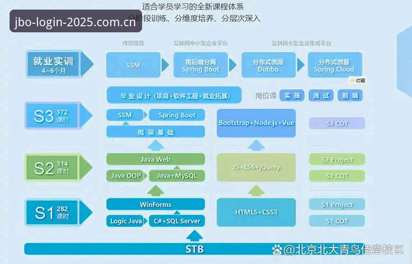 JBO竞博平台2025新版详解：从入门到精通的全流程指南