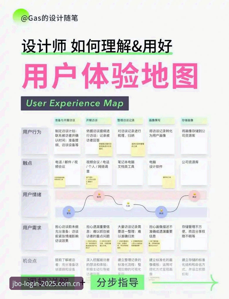 JBO竞博平台安全性深度分析：从登录入口到用户体验的全面解析