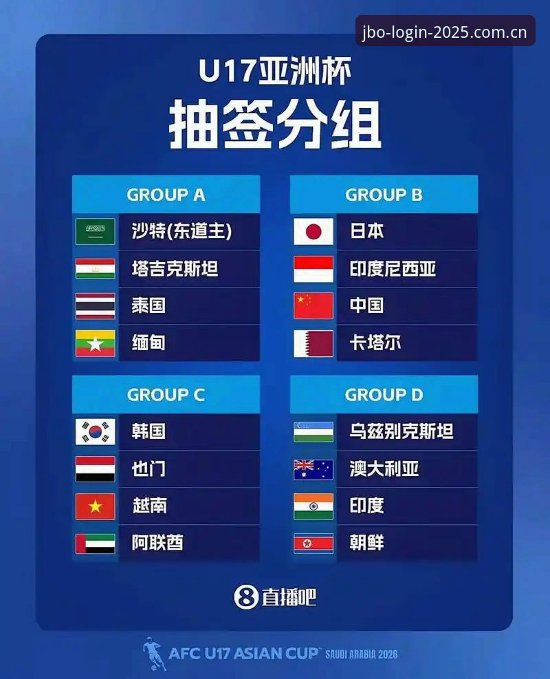 U17世界杯抽签结果深度解析教程——从JBO竞博平台视角看懂国足青少年赛事格局